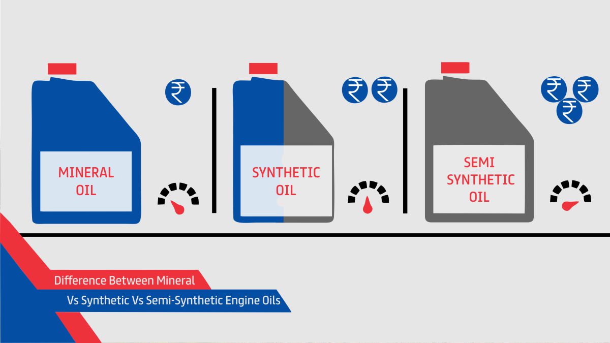 Difference between Mineral vs Synthetic vs Semi-Synthetic engine oils