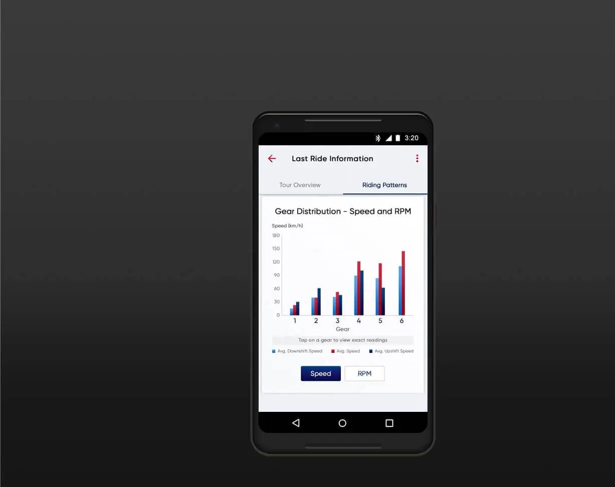 TVS RR 310 Race telemetry bike