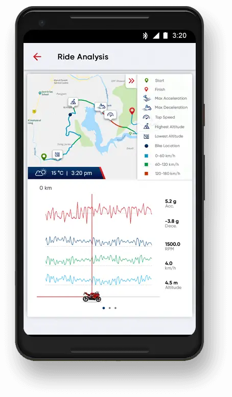 TVS RR 310 Race telemetry mobile