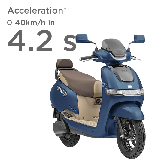 TVS iQube Acceleration