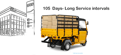 105-days-service-intervals